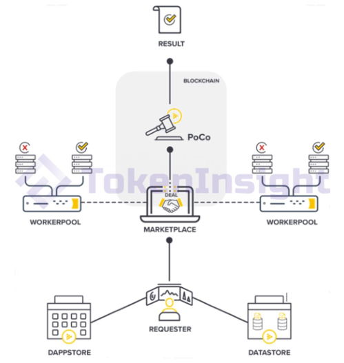 区块链与分布式隐私计算行业报告 tokeninsight