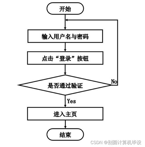 基于框架的电信用户业务管理系统的设计与实现8ly709计算机毕设ssm