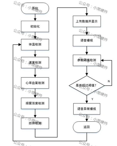 基于stm32单片机的消防员生命特征检测系统设计