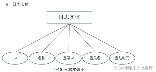 基于java jsp servlet mysql实现的酒店预定管理系统设计与实现