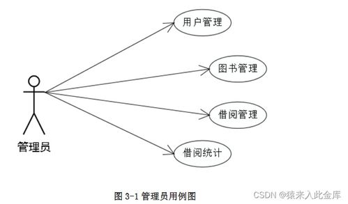 基于java jsp servlet mysql实现的图书管理系统设计与实现