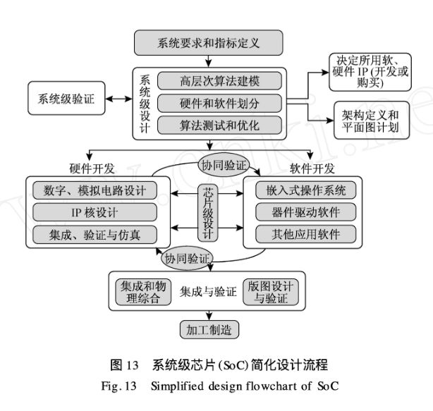 江泽民2008年论文指出:我们应清醒地认识到核心技术是买不来的,必须靠自己!