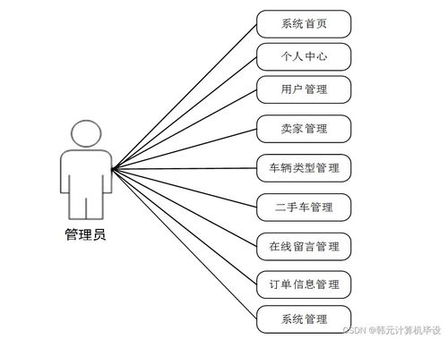 计算机毕设ssm基于ssm的二手车交易系统的设计与实现thx7v9 源码 数据库 lw