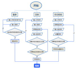 prd 积木盒子app产品需求文档