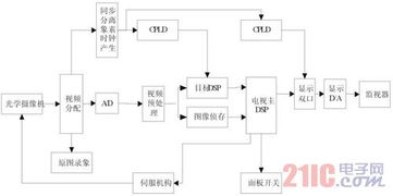 基于msp430与cc2420的无线传感器网络的硬件节点设计