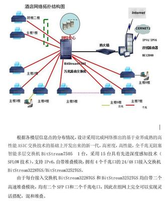 智慧酒店系统整体方案酒店智能视频监控停车管理解决方案设计素材