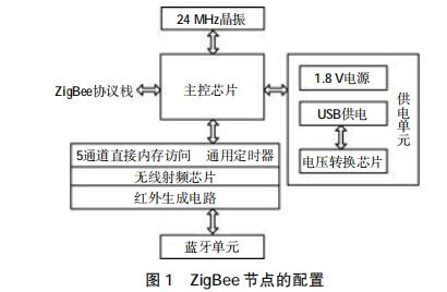 浅谈基于物联网技术的智能监控油烟系统设计与应用