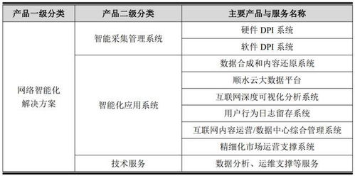 ipo定价16.56元,网络通信系统方案商,浩瀚深度申购解读