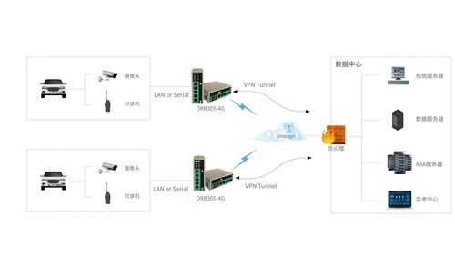 科目三智能驾考系统解决方案