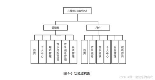 基于django的在线音乐网站设计 基于python的音乐播放系统