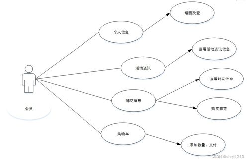 python django毕业设计鲜花售卖网站论文 程序 lw