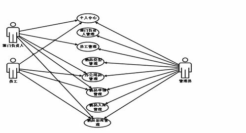 基于javaweb的公用品管理系统的设计与开发