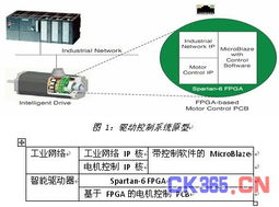 智能驱动控制系统的可扩展设计方案