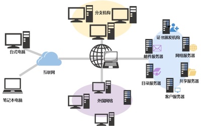 网络组建拓扑图|迅捷画图,在线制作流程图