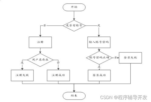 少年宫学生信息管理系统 计算机专业毕业设计源码86196