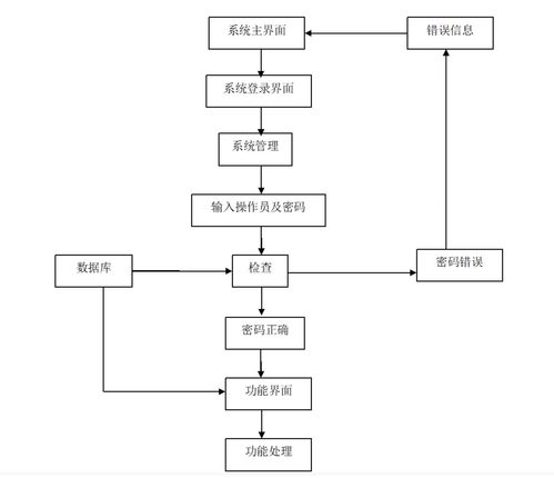 基于ssm框架的精品课程网站系统设计与实现