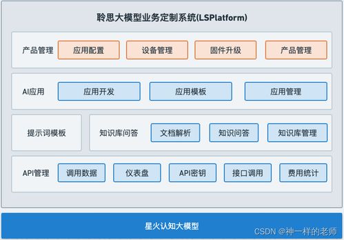 聆思大模型平台的使用