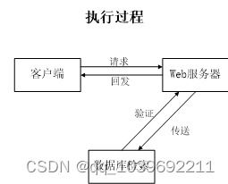 基于web技术下的汽车站车辆运管系统开发与设计论文