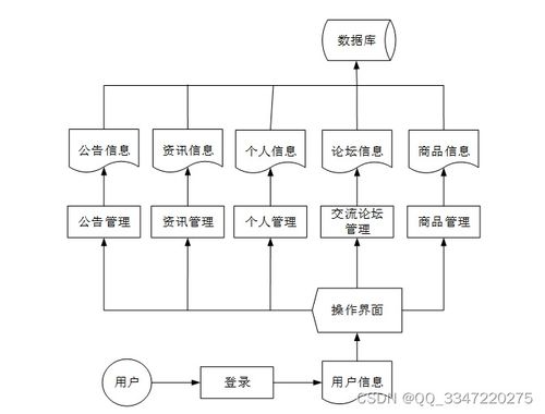 免费领源码 python mysql数据库 springboot网上商城系统 08789,计算机毕业设计项目推荐上万套实战教程java php,node.js,c python 大屏可视化