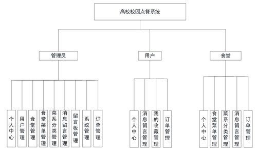 基于springboot vue的餐厅点餐系统